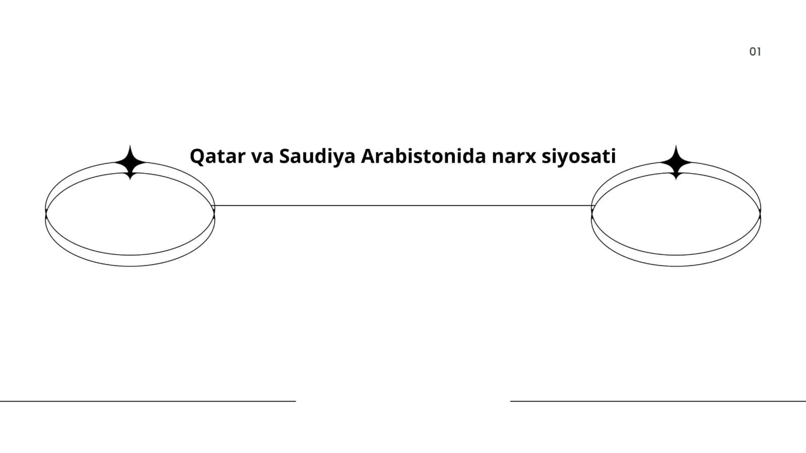 Energiya resurslari narxlari siyosati