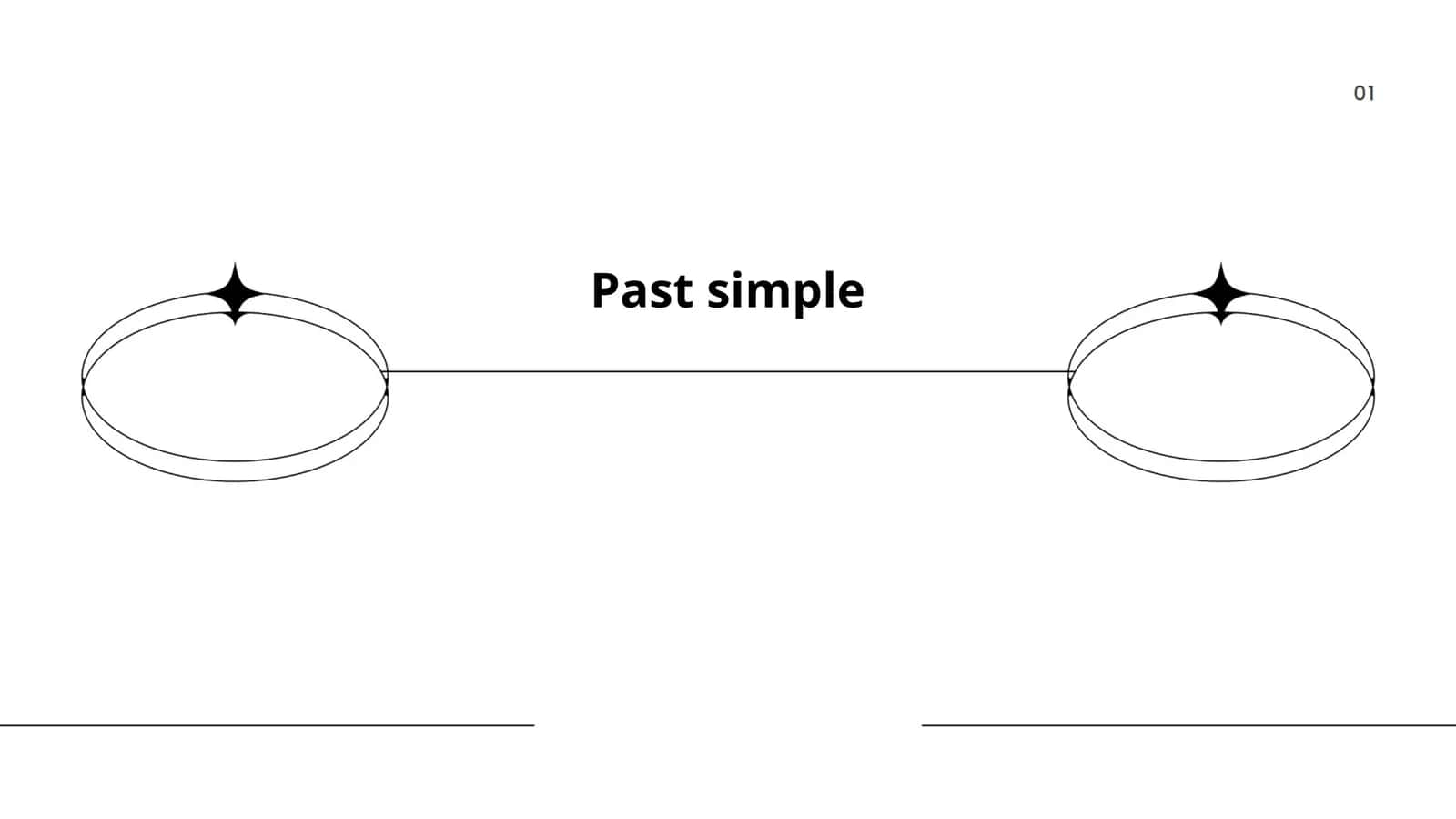 Past simple