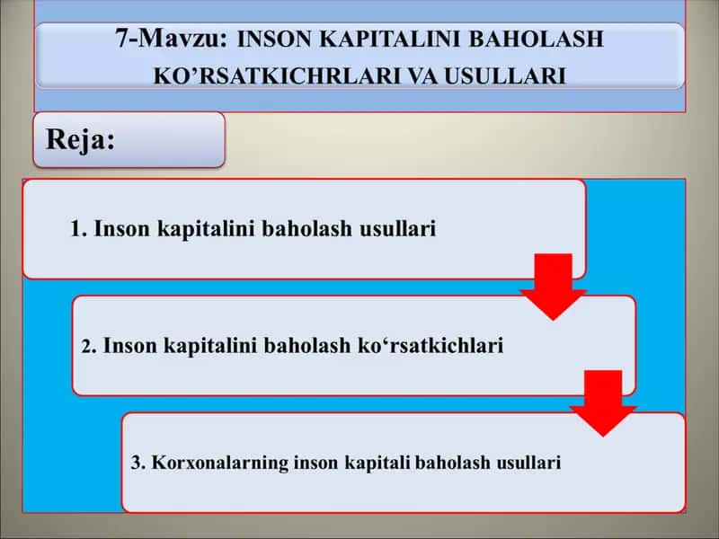 Inson kapitali va uning tarkibiy qismlari
