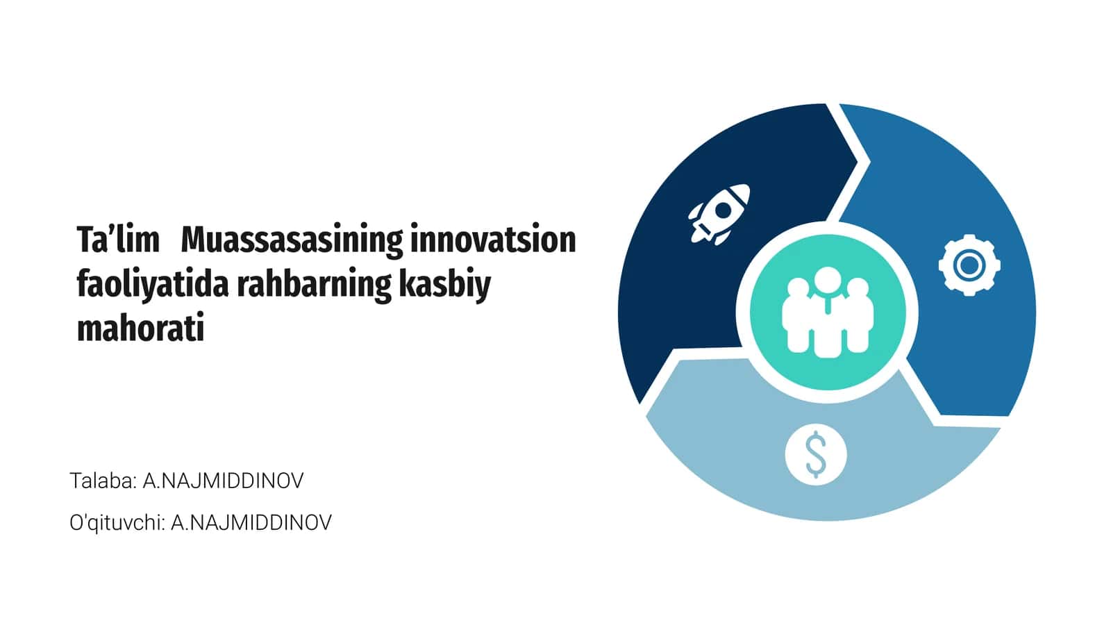 Ta’lim Muassasasining innovatsion faoliyatida rahbarning kasbiy mahorati