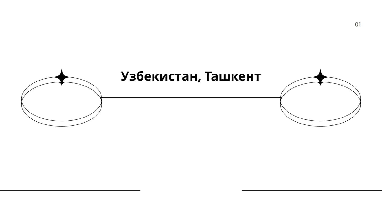 История Ташкента