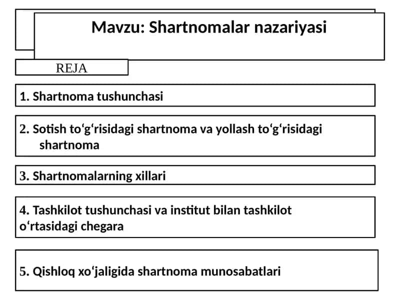 Shartnomalar nazariyasi