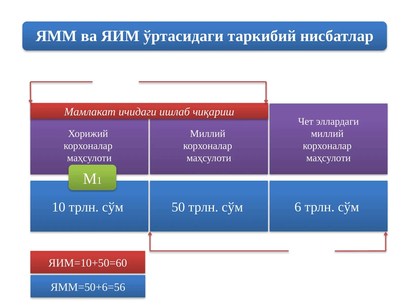 Миллий корхоналар маҳсулоти