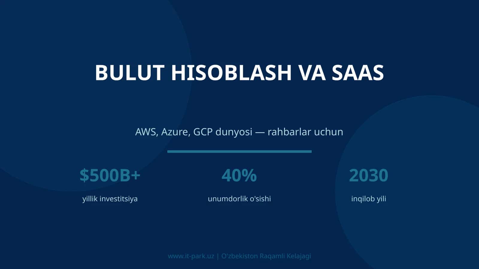 Bulut hisoblash va SaaS