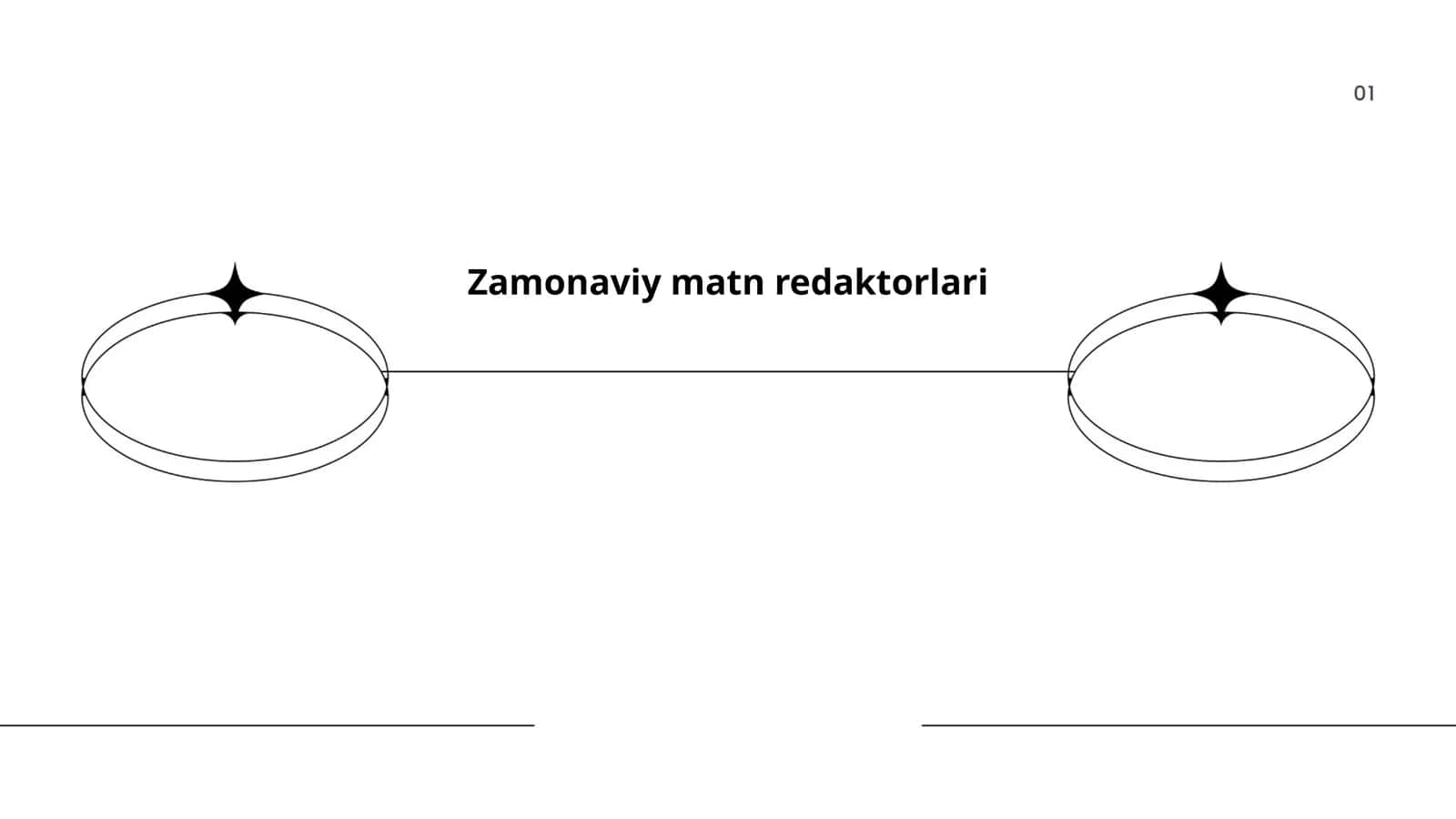 Zamonaviy matn redaktorlari