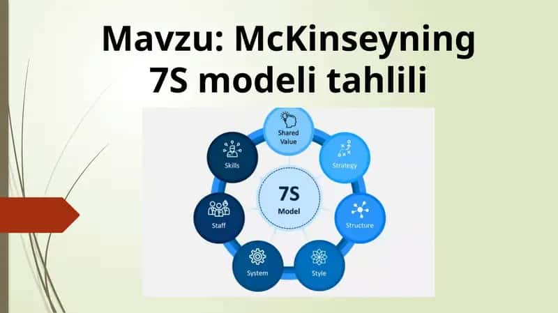 McKinseyning 7S modeli tahlili
