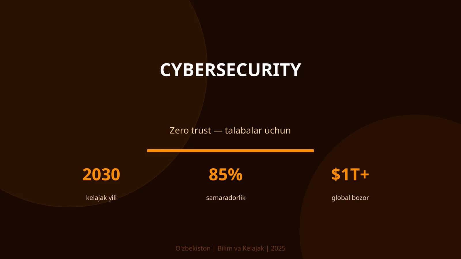 CYBERSECURITY Zero trust — talabalar uchun 2030