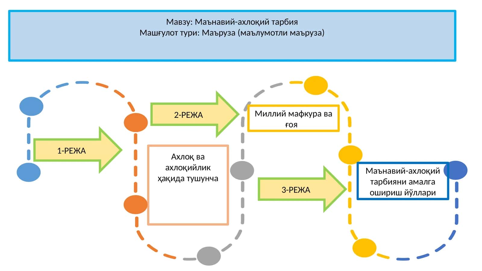 Маънавий-ахлоқий тарбия
