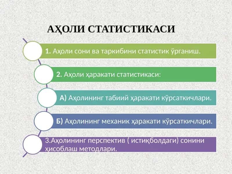 АҲОЛИ СТАТИСТИКАСИ