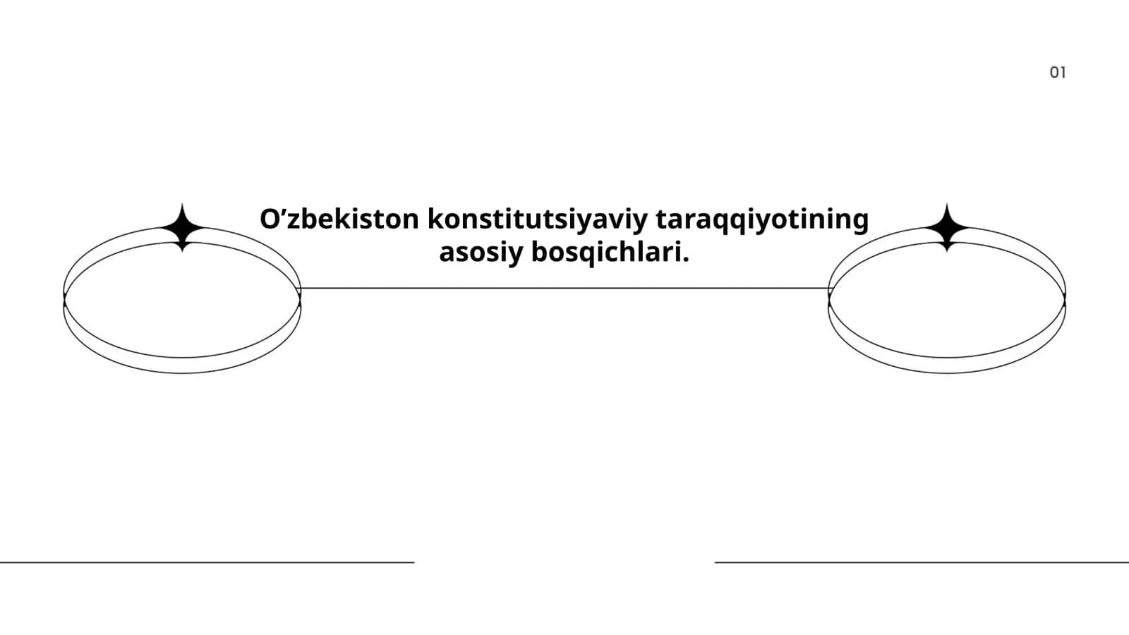 O’zbekiston konstitutsiyaviy taraqqiyotining asosiy bosqichlari