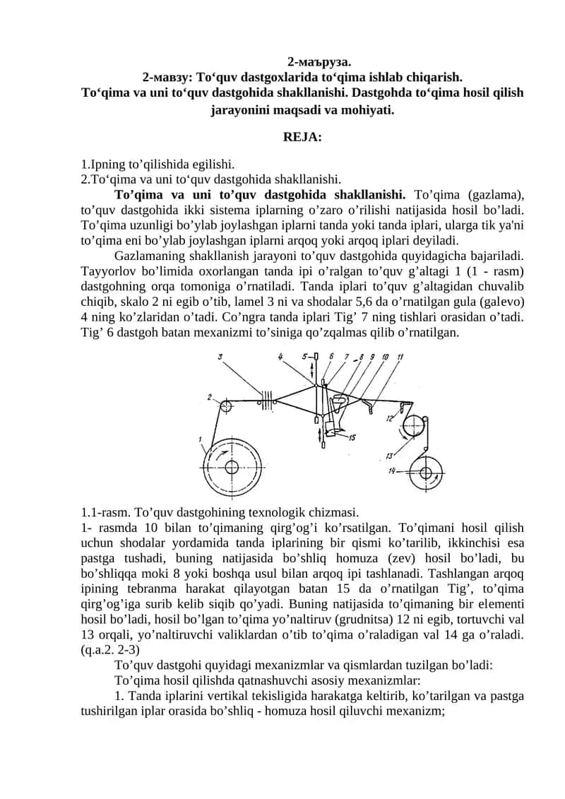 To‘qima va uni to‘quv dastgohida shakllanishi