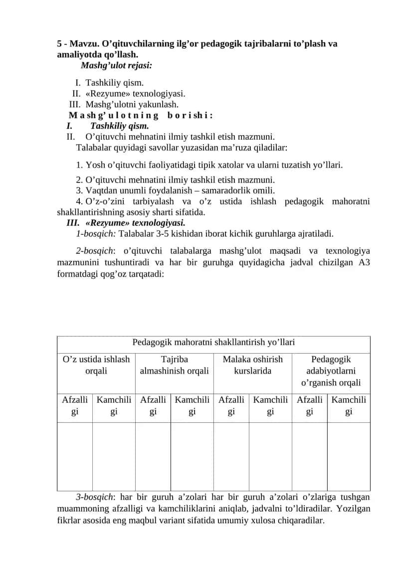 Rezyume texnologiyasi