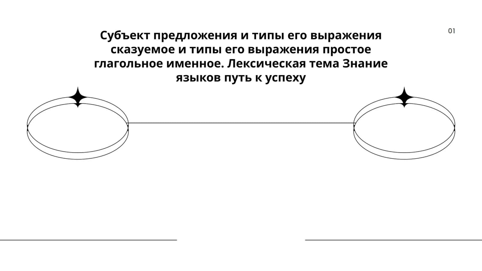 Субъект предложения и типы его выражения сказуемое и типы его выражения простое глагольное именное. Лексическая тема Знание языков путь к успеху