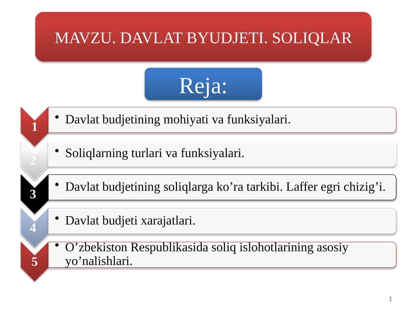Davlat byudjeti. Soliq