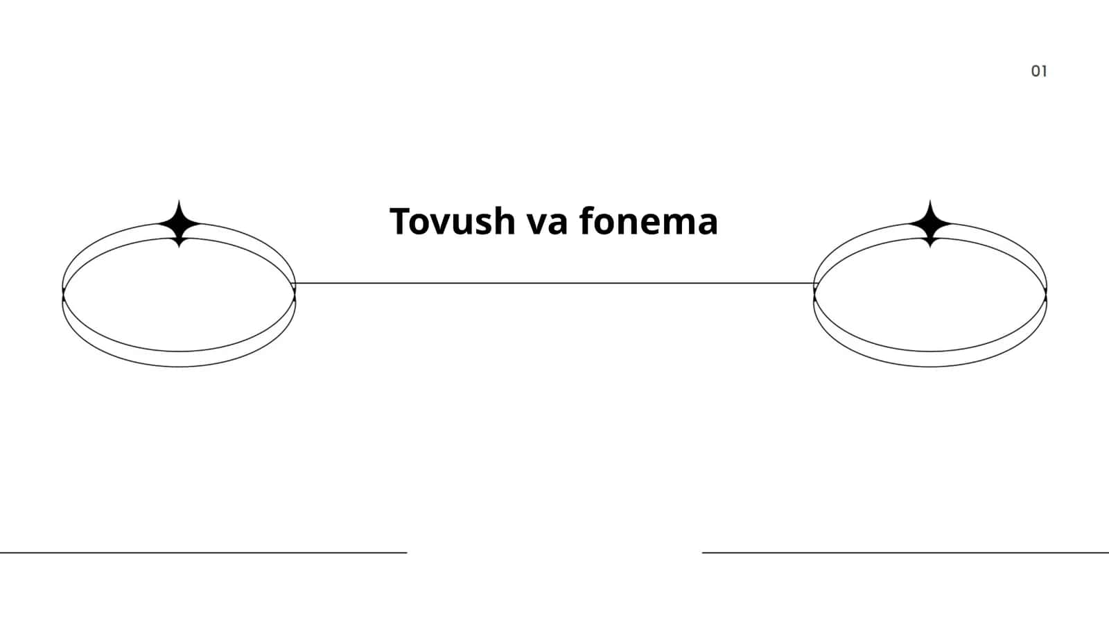 Fonema tushunchasi
