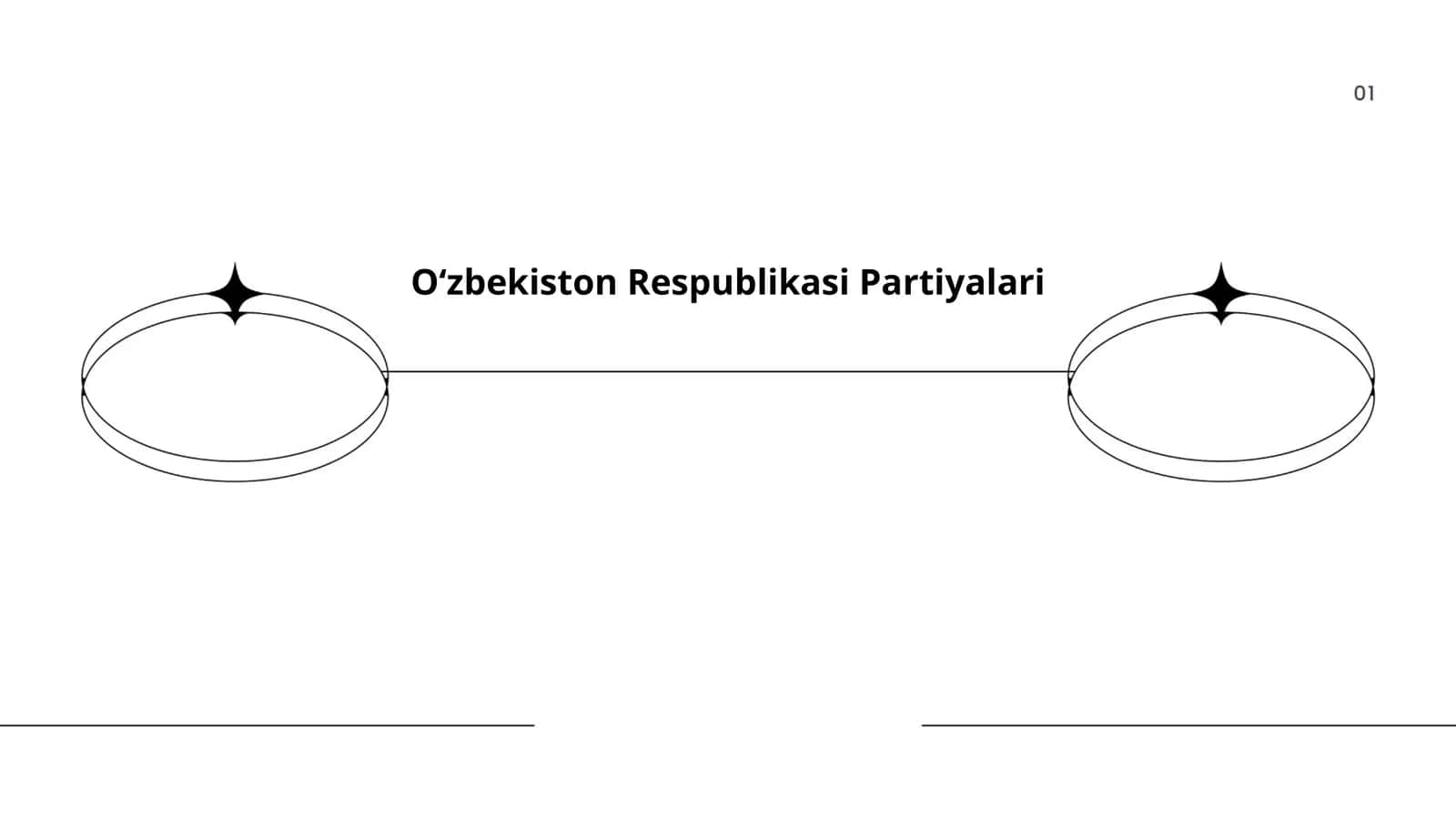 Oʻzbekiston Respublikasi Partiyalari