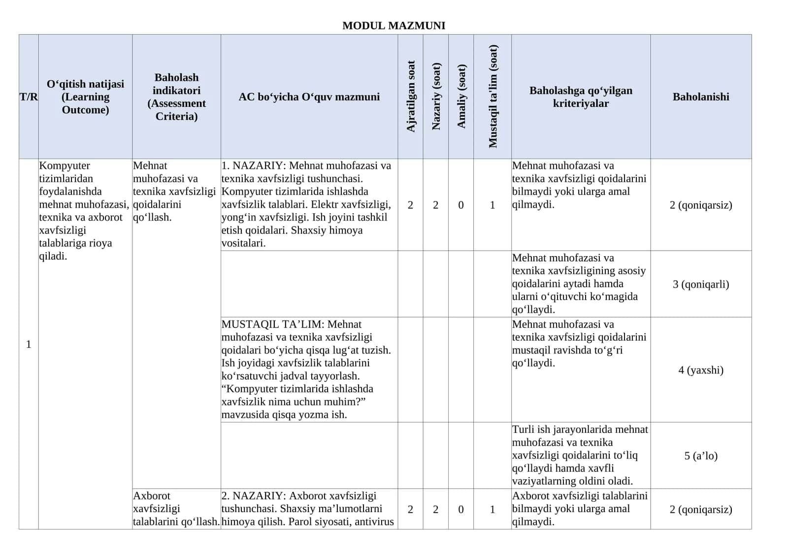 KOMPYUTER TIZIMLARI MODUL