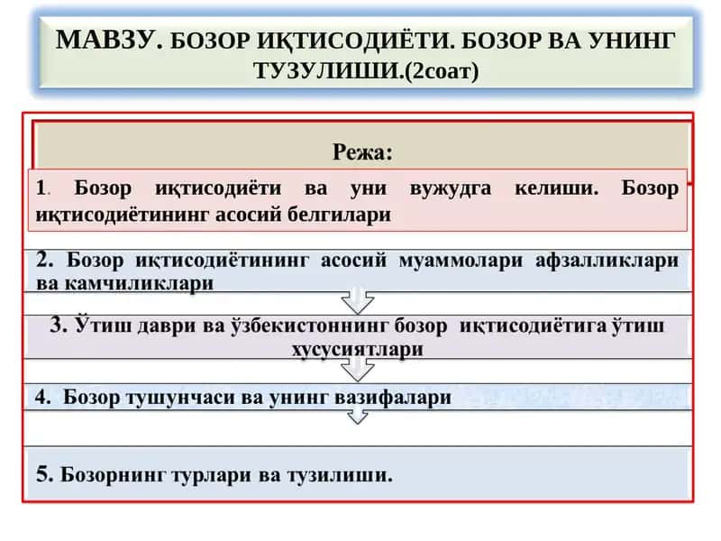 Бозор иқтисодиёти
