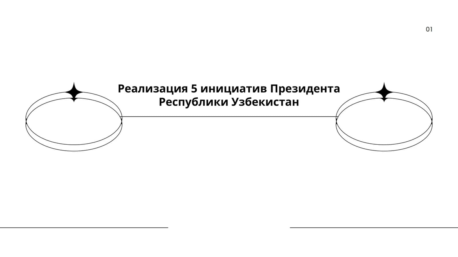 Реализация 5 инициатив Президента Республики Узбекистан