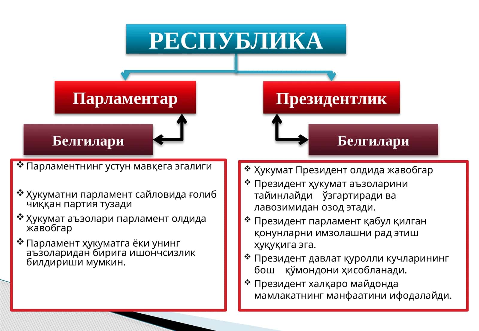 Ҳукумат Президент олдида жавобгар