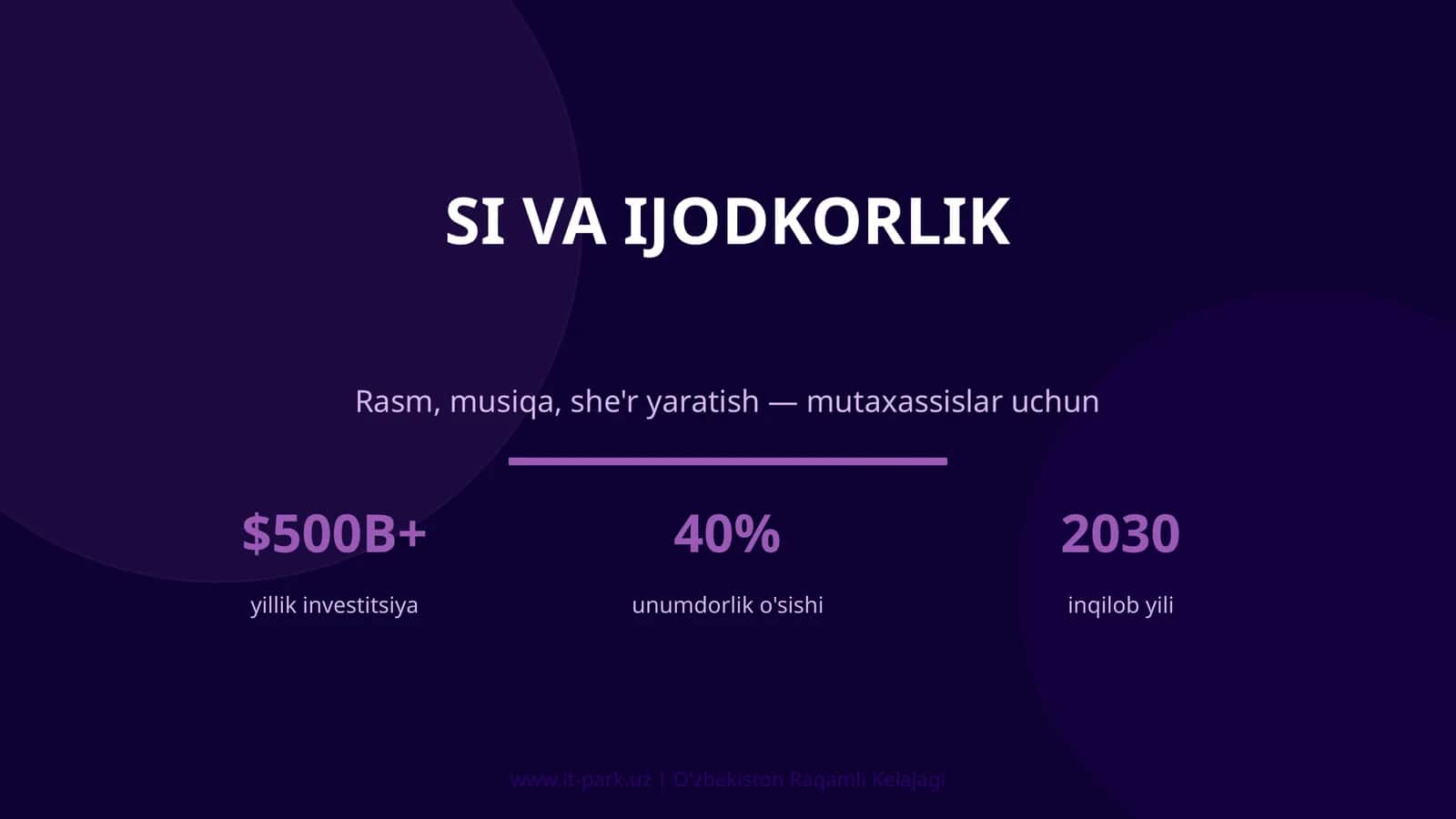SI VA IJODKORLIK