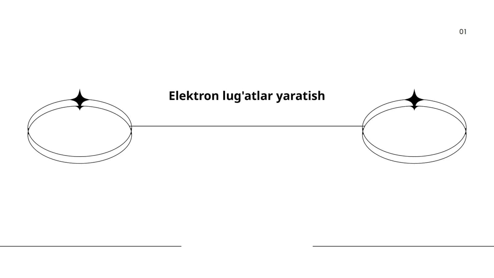 Elektron lug'atlar yaratish