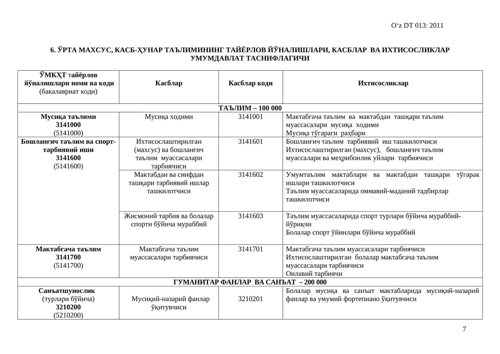 ЎРТА МАХСУС, КАСБ-ҲУНАР ТАЪЛИМИНИНГ ТАЙЁРЛОВ ЙЎНАЛИШЛАРИ, КАСБЛАР ВА ИХТИСОСЛИКЛАР УМУМДАВЛАТ ТАСНИФЛАГИ