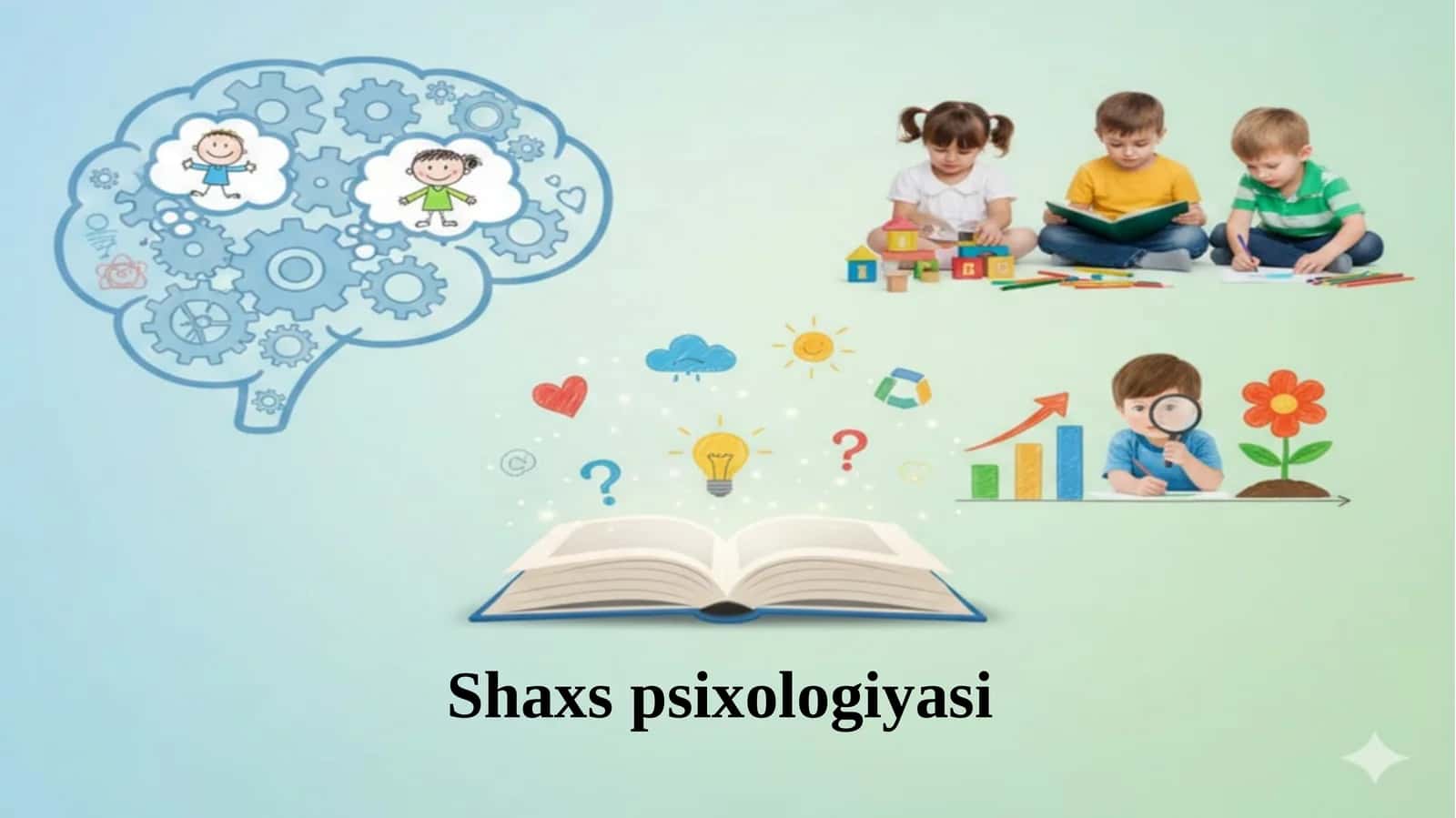 Shaxs psixologiyasi