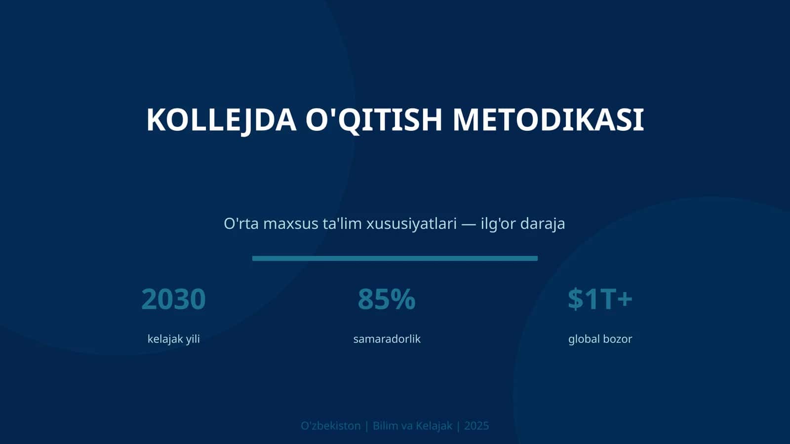 Kollejda o'qitish metodikasi