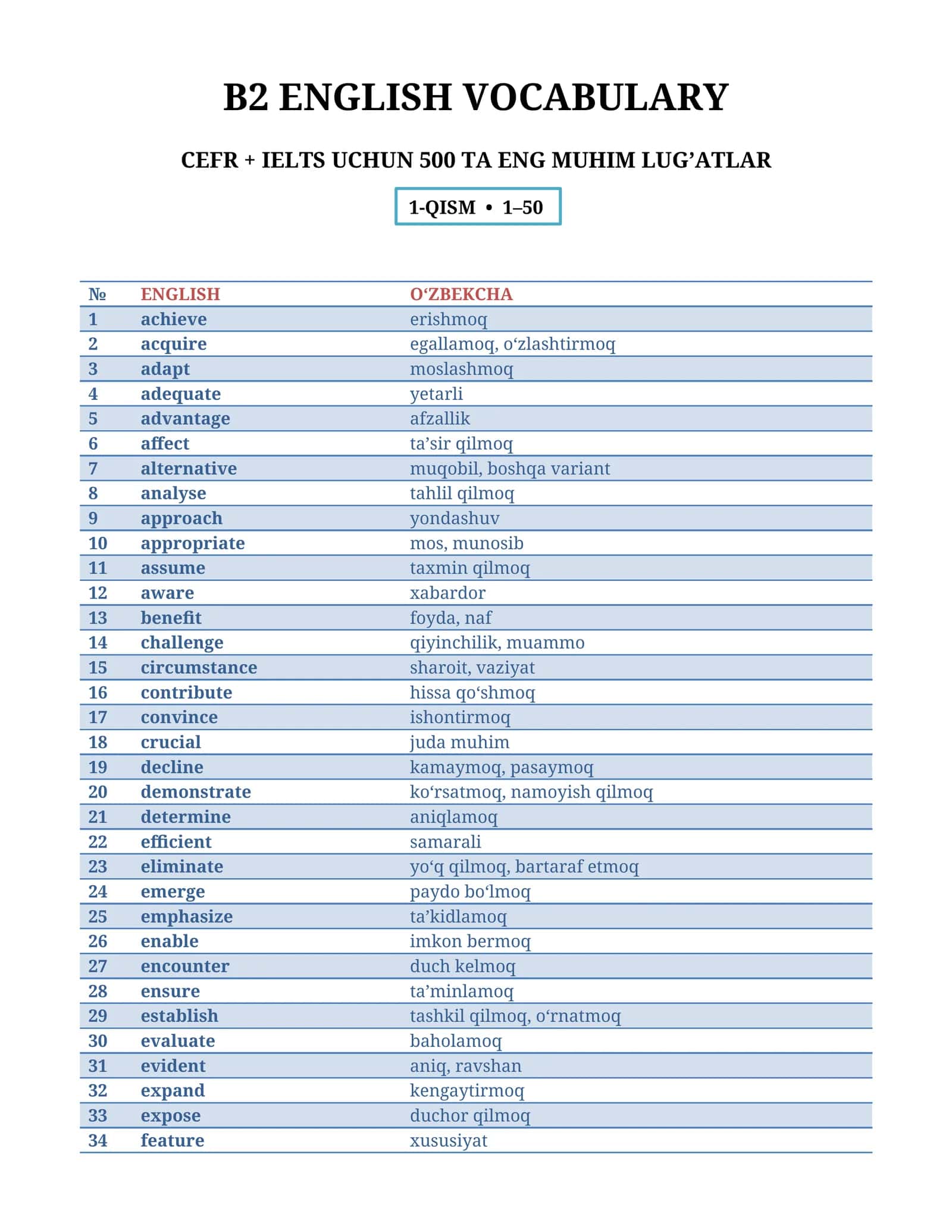 📚B English Vocabulary — 500+ ta eng kerakli inglizcha so‘z | O‘zbekcha tarjima + misollar