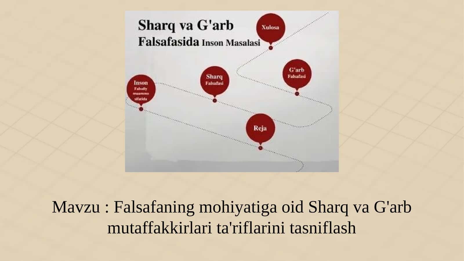 Falsafaning mohiyati va oid Sharq va G'arb mutaffakirlarining ta'riflari