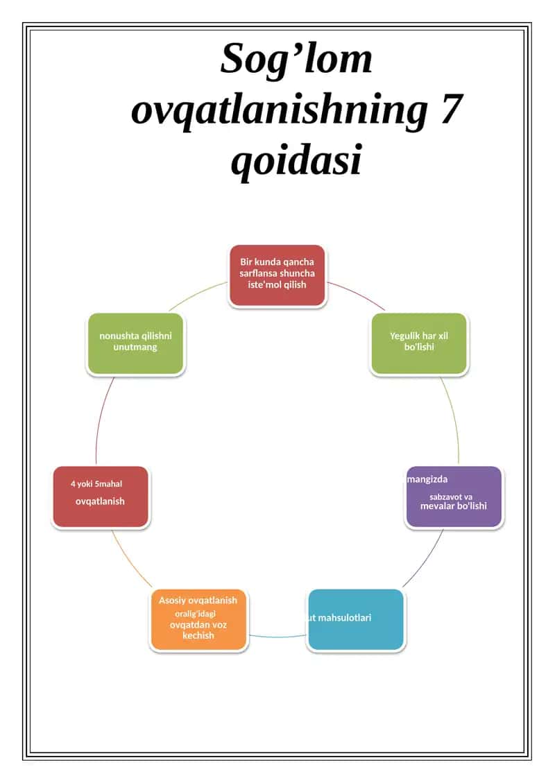 Sog’lom ovqatlanishning 7 qoidasi