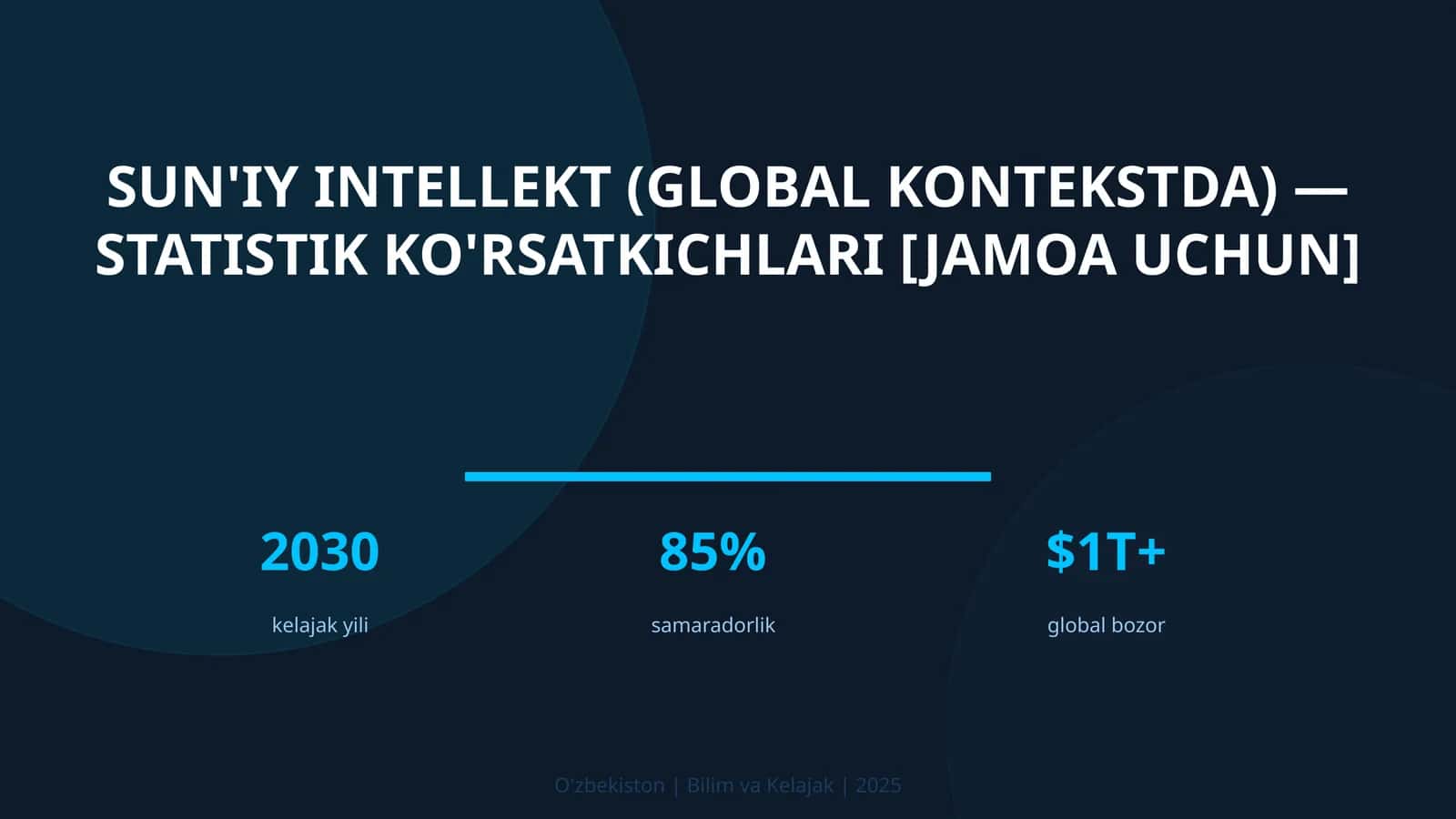 Sun'iy intellekt (global kontekstda) — statistik ko'rsatkichlari [jamoa uchun]