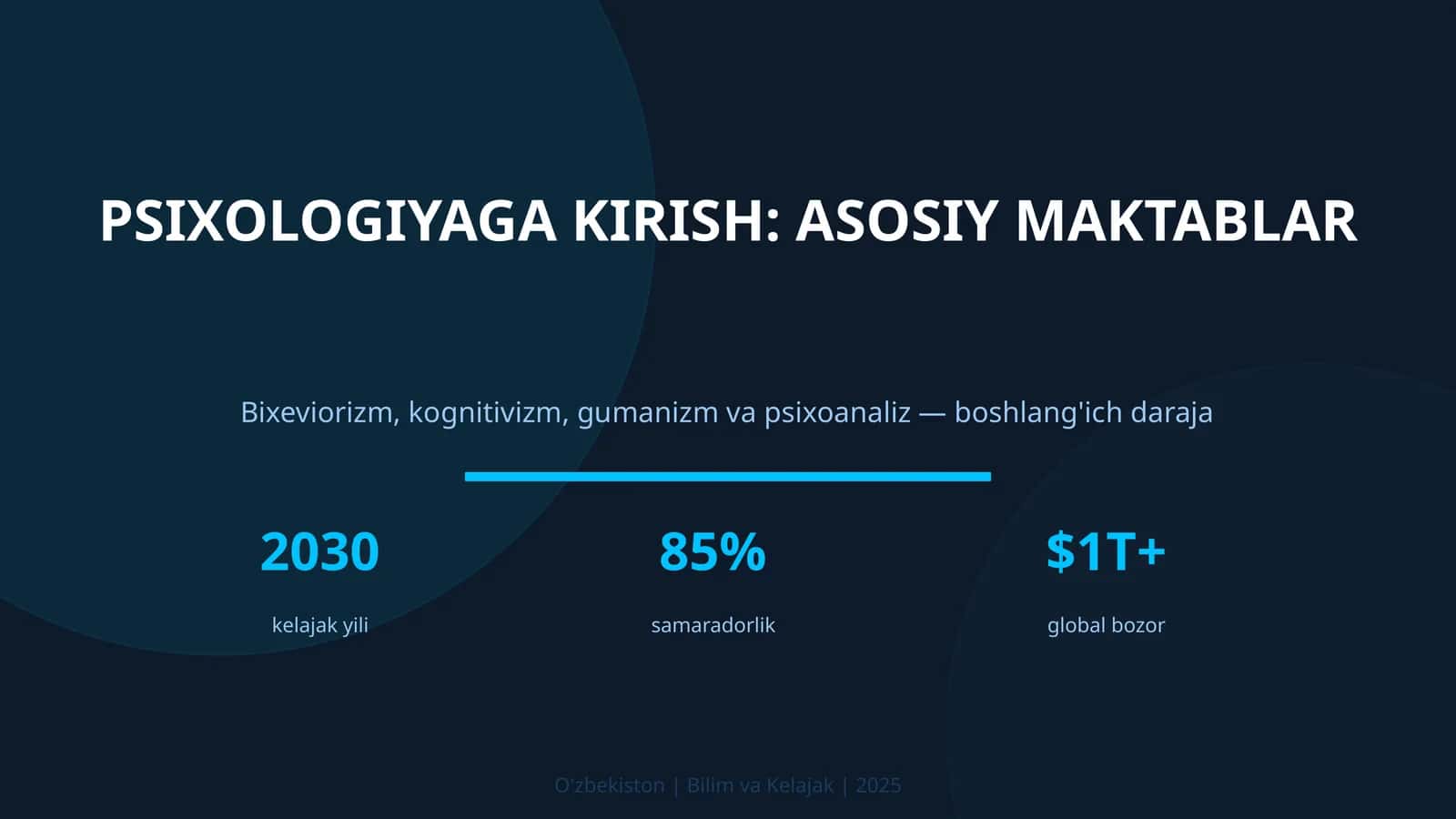 Psixologiyaga kirish: asosiy maktablar