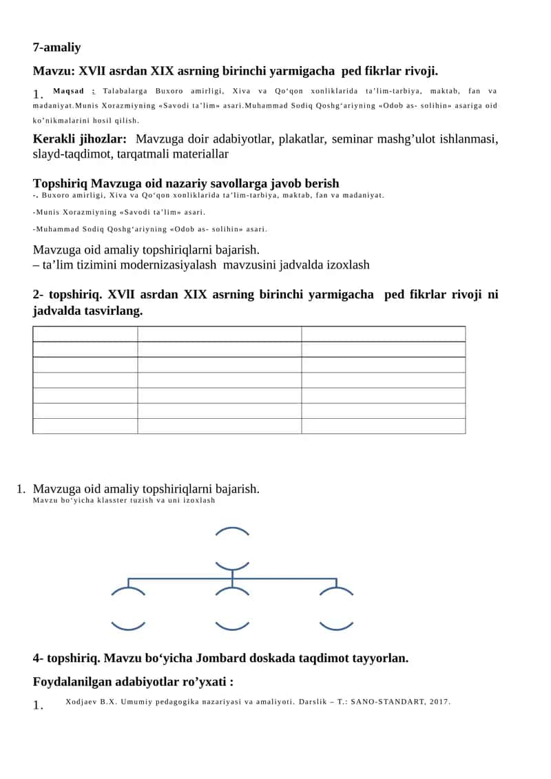 XVlI asrdan XIX asrning birinchi yarmigacha ped fikrlar rivoji