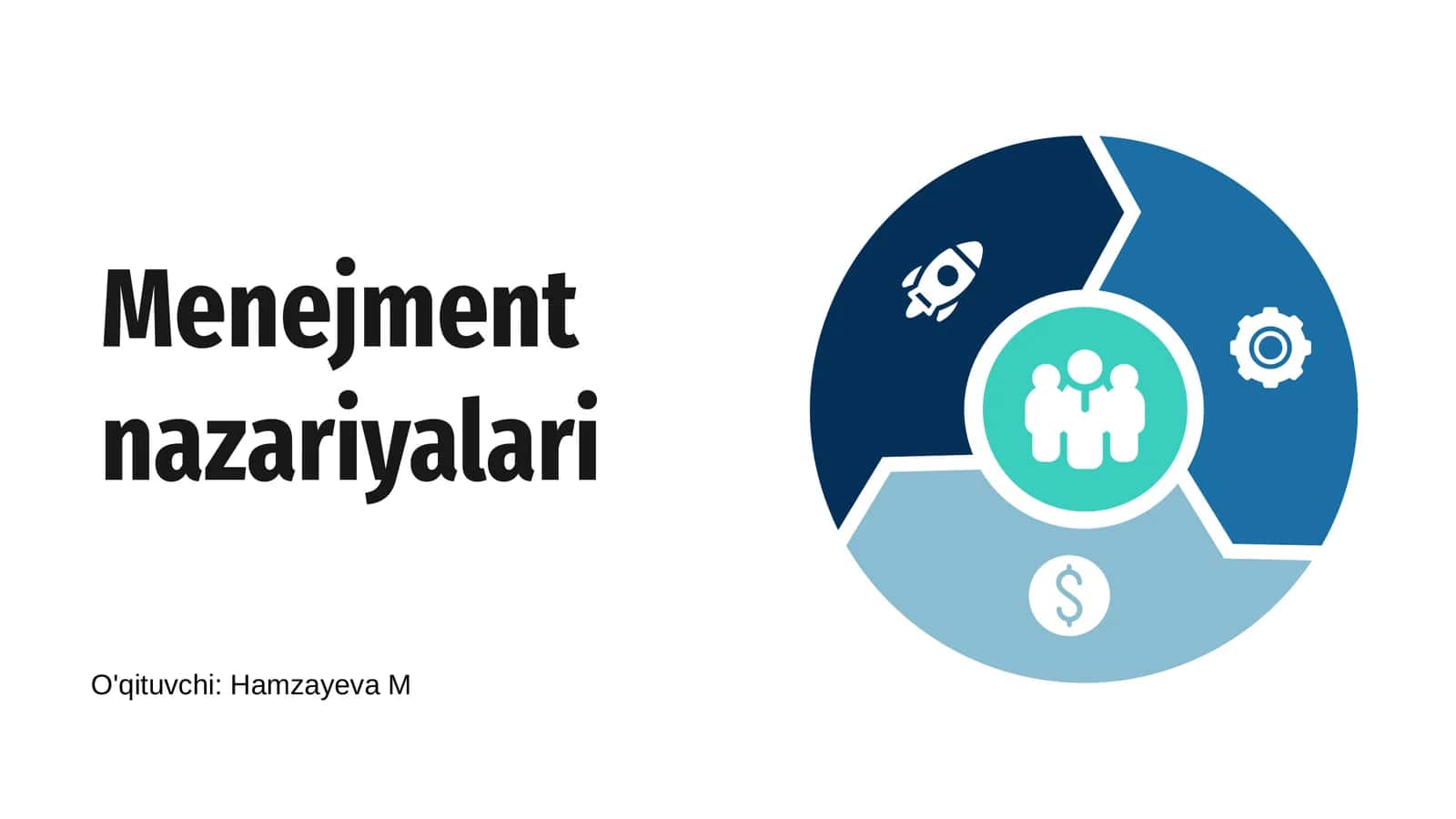 Menejment nazariyalari