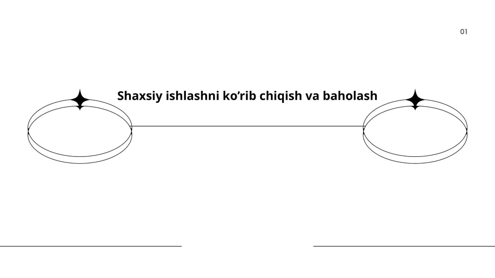 Shaxsiy ishlashni ko’rib chiqish va baholash