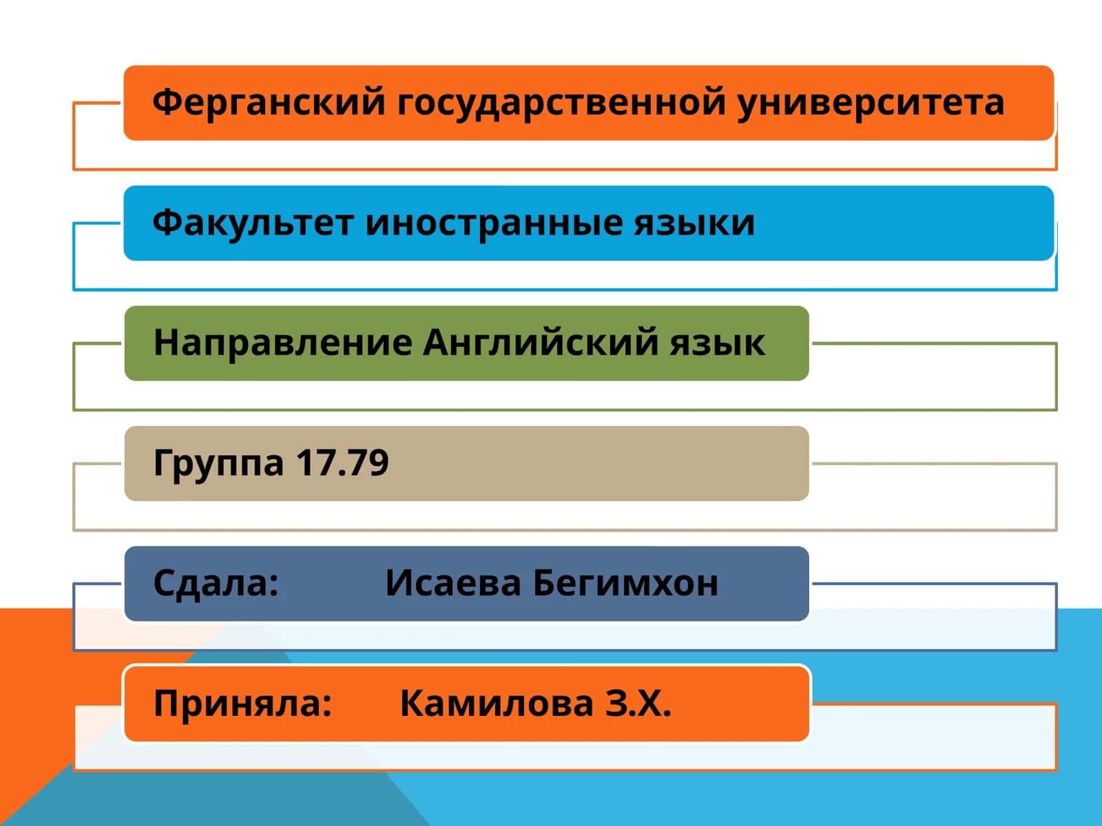 Система управления обучением