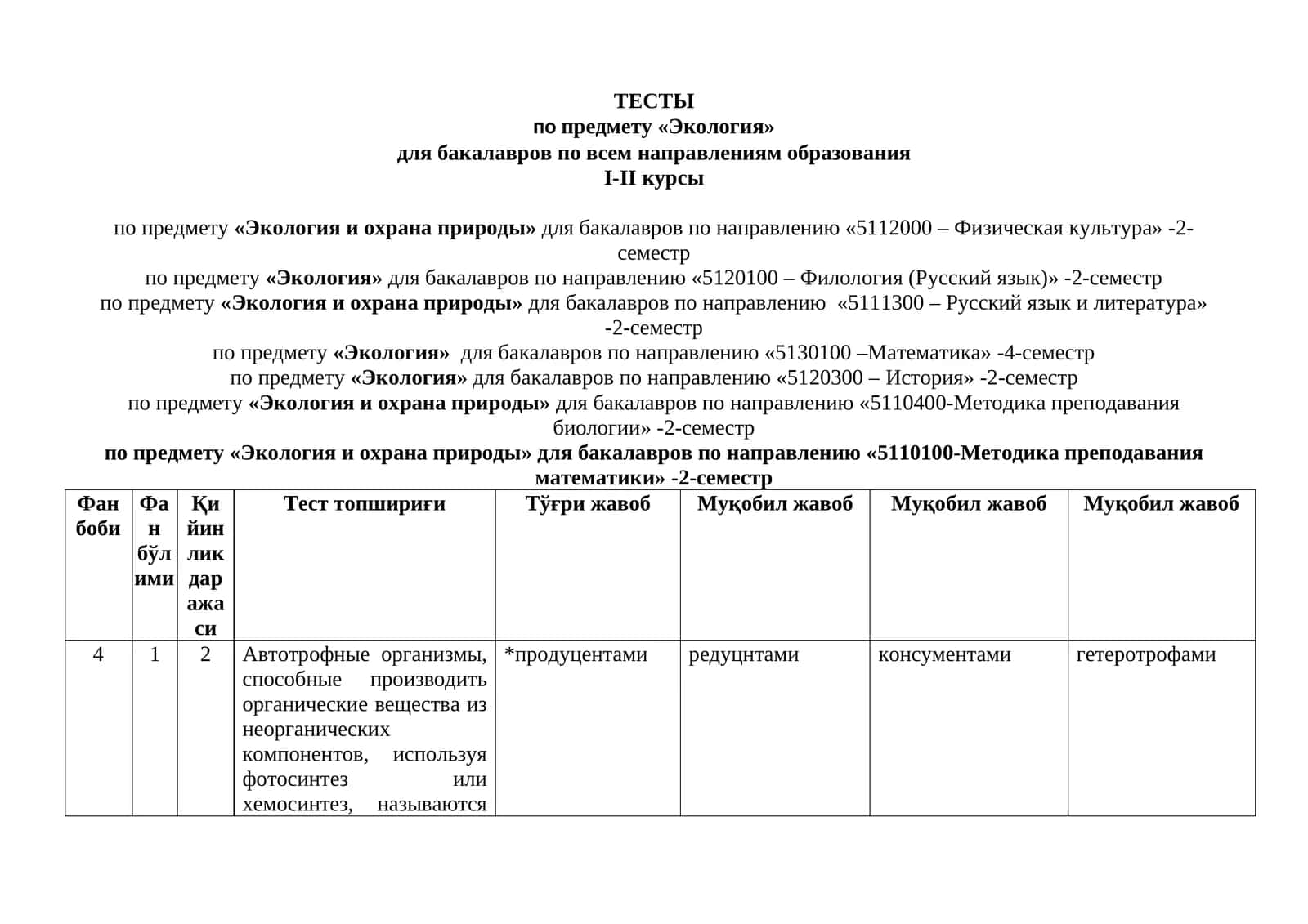 Тесты по предмету «Экология» для бакалавров