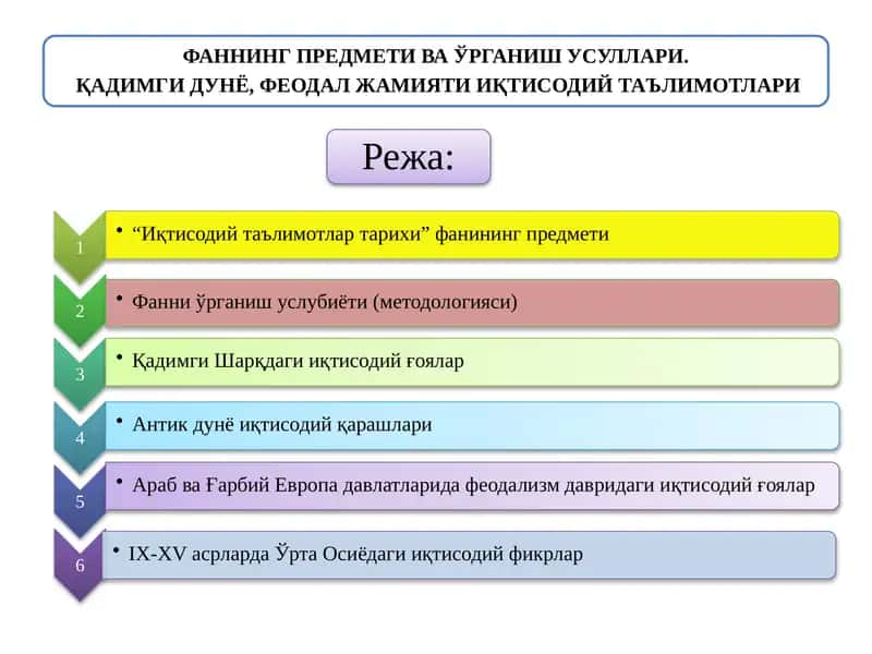 ҚАДИМГИ ДУНЁ, ФЕОДАЛ ЖАМИЯТИ ИҚТИСОДИЙ ТАЪЛИМОТЛАРИ