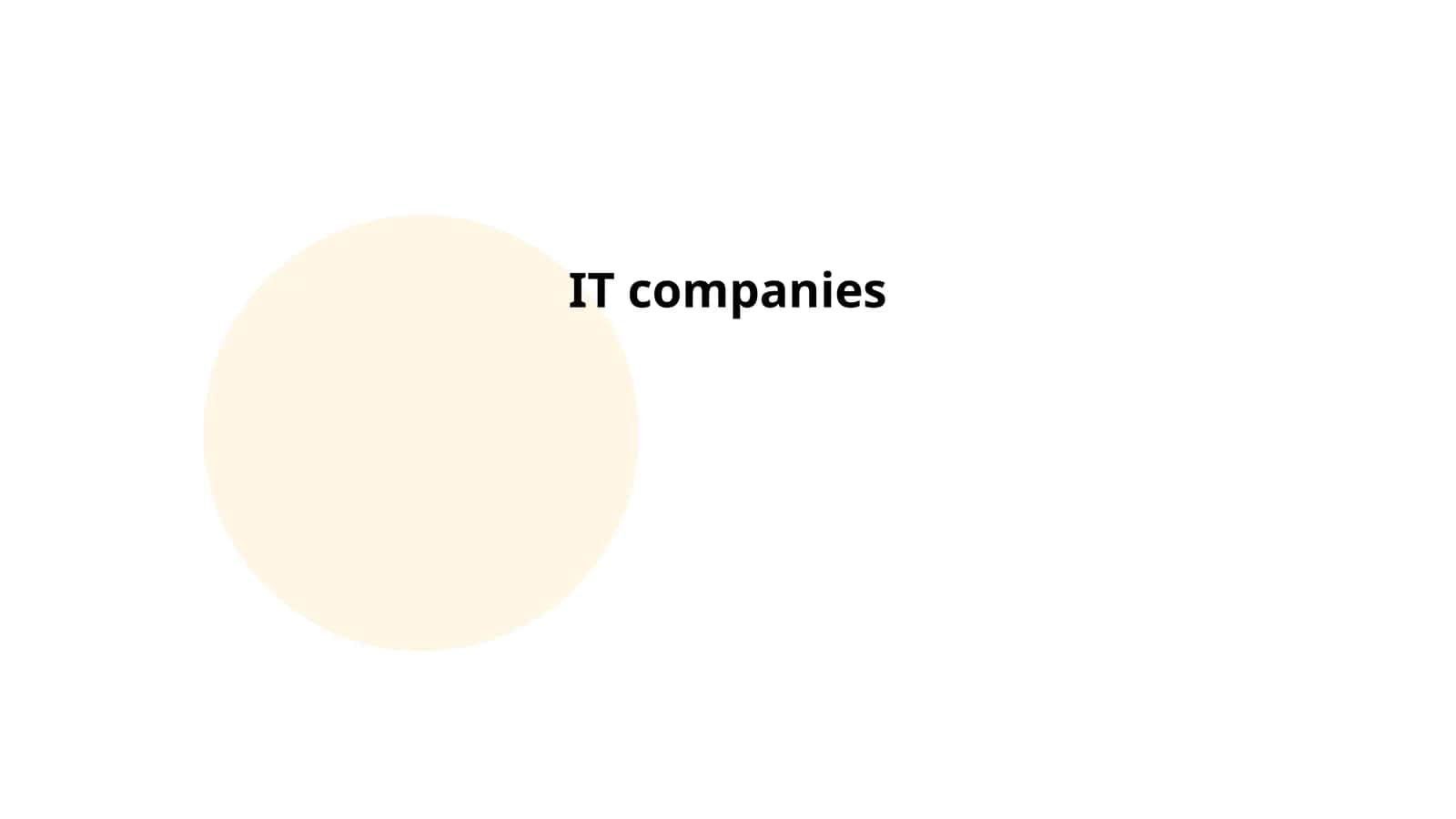 Learn about Artificial Intelligence and Machine Learning in the global market, their impact on productivity growth, and key algorithms used in these subfields of computer science