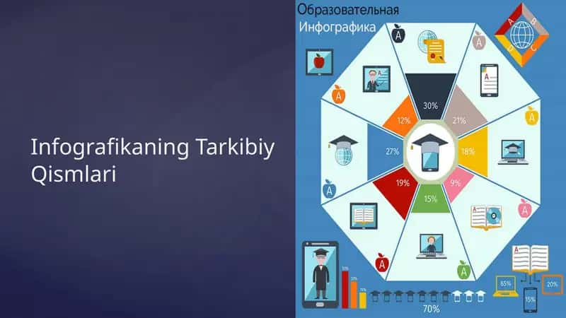 Infografikaning tarkibiy qismlari