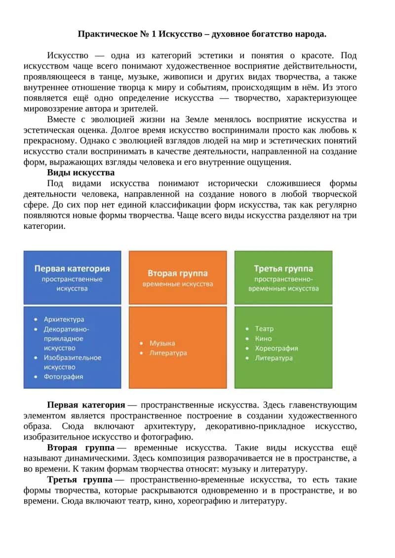 Виды искусства
