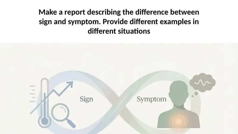 Make a report describing the difference between sign and symptom. Provide different examples in dif