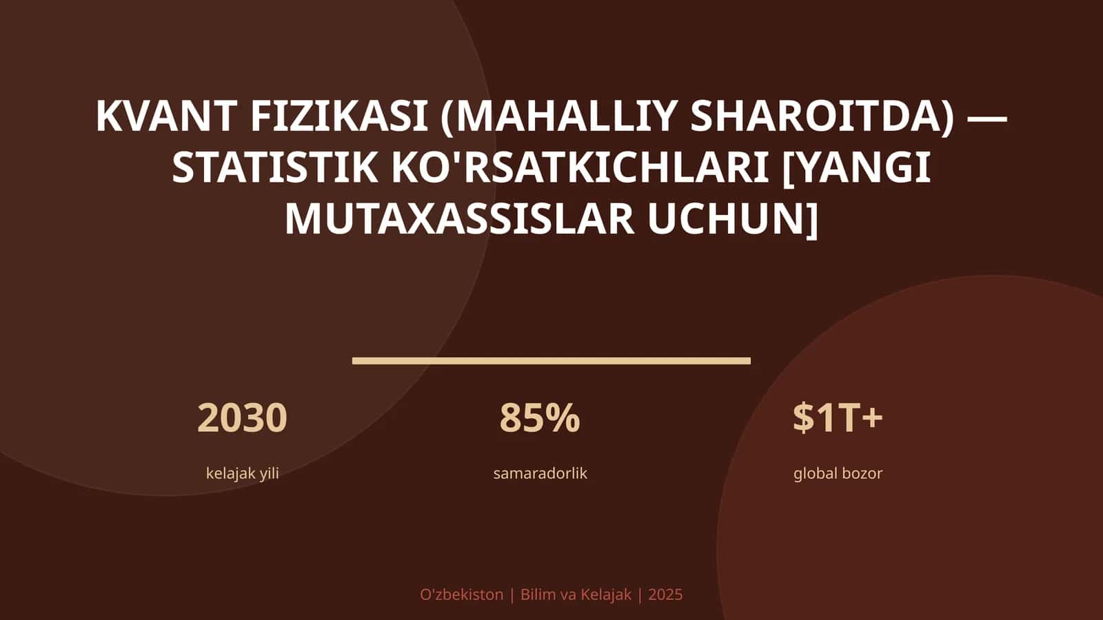 Kvant fizikasi (mahalliy sharoitda) — statistik ko'rsatkichlari [yangi mutaxassislar uchun]