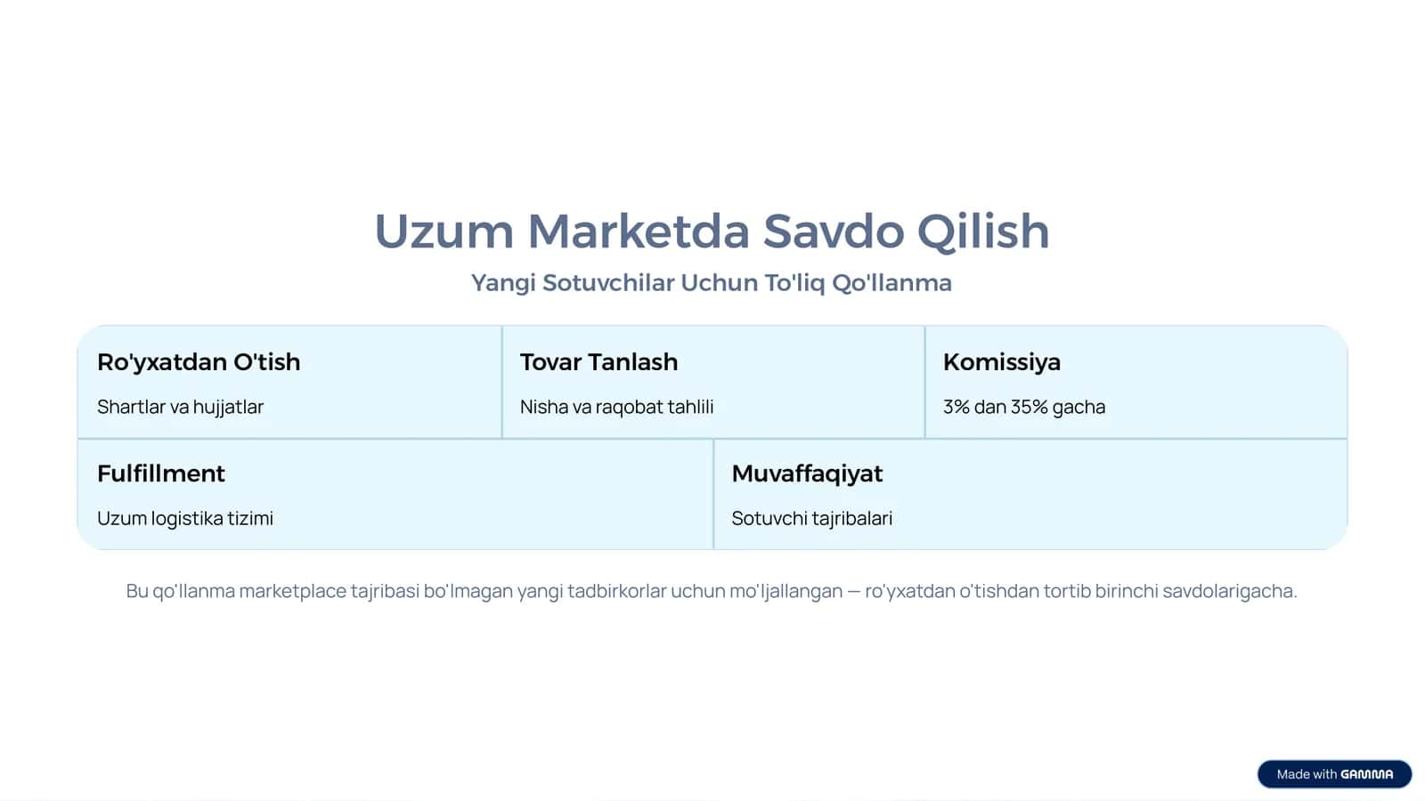 Uzum Marketda Savdo Qilish