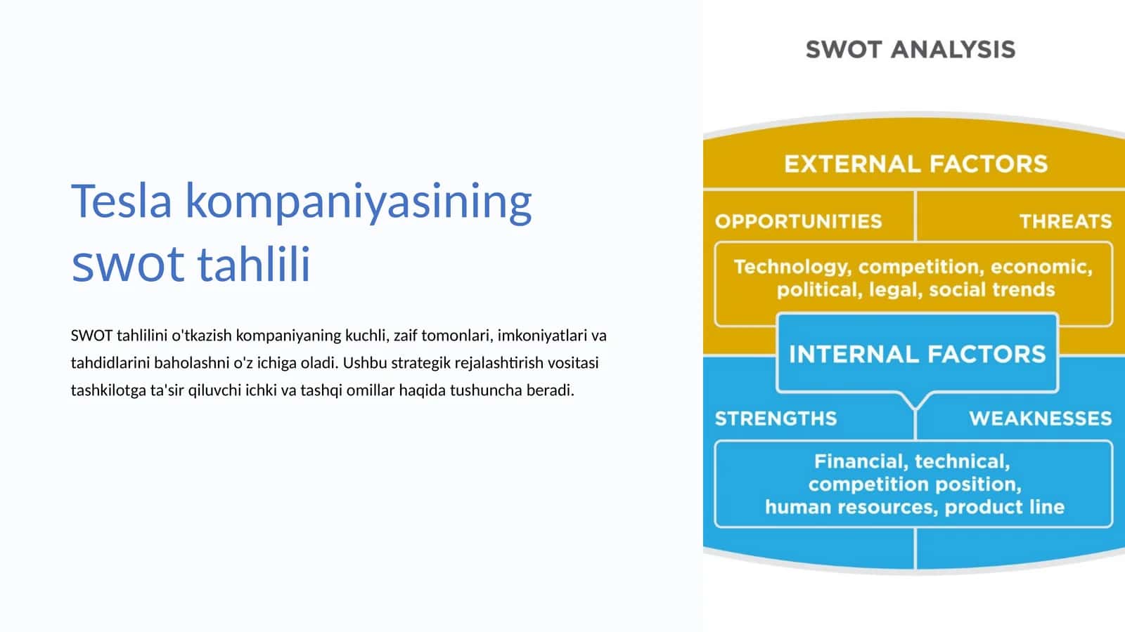 SWOT tahlili