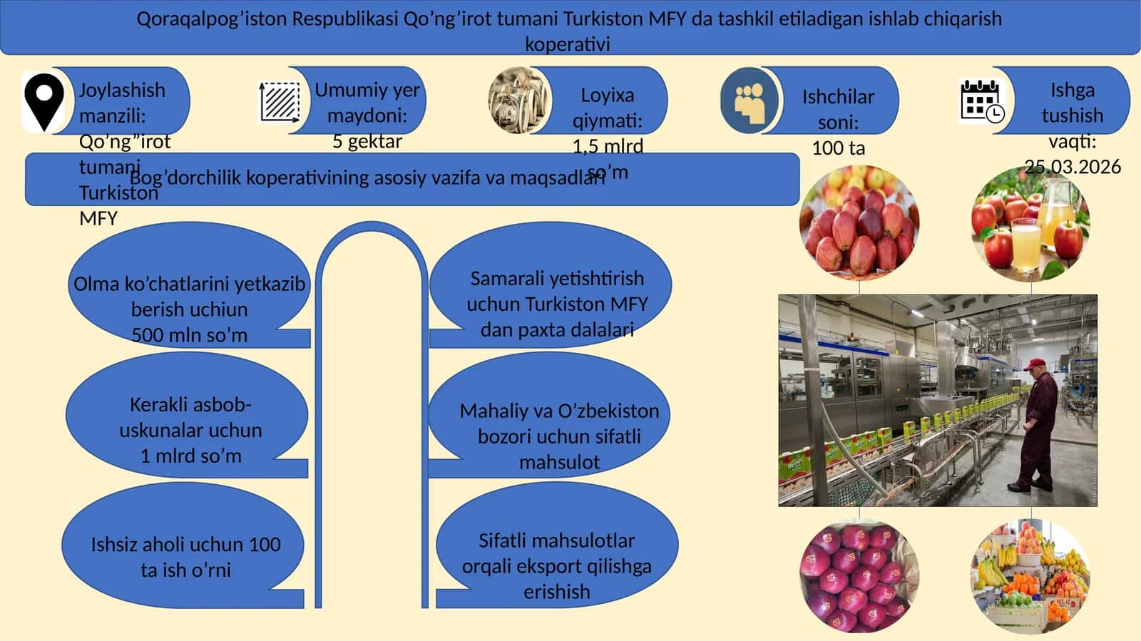 Qoraqalpog’iston Respublikasi Qo’ng’irot tumani Turkiston MFY