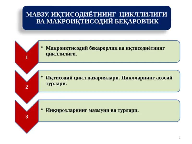 Иқтисодиётнинг цикллиривожланиши