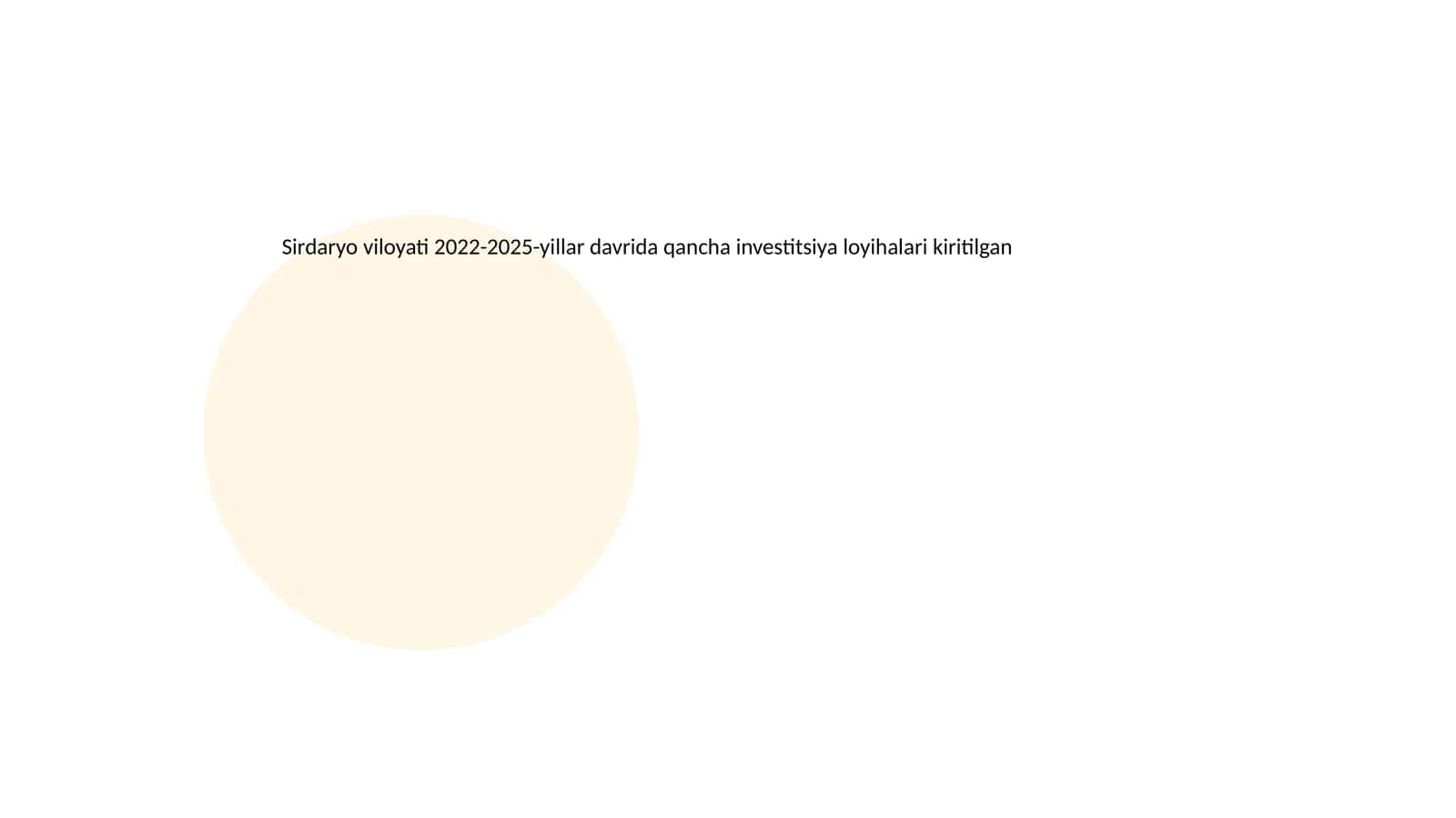 Sirdaryo viloyati 2022-2025-yillar davrida qancha investitsiya loyihalari kiritilgan